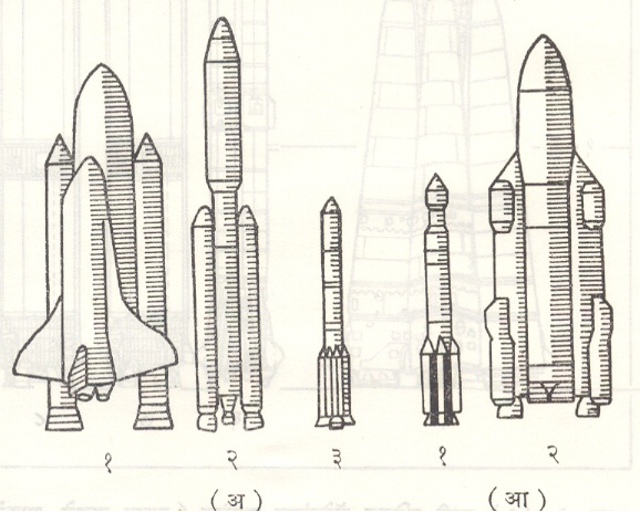  आ.५. काही अमेरिकन व रशियन रॉकेटे/क्षेपणास्त्रे : (अ) अमेरिकेन : (१) अवकाश पुनर्वापर-यान (स्पेस शटल अभिभारक्षमता २४ टन), (२) टिटन−४ (२० टन), (३) डेल्टा (५.५ टन) (आ) रशियन : (१) प्रोटॉन (२० टन), (२) एनर्जिया (१०० टन).