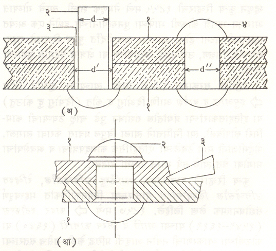 आ. ३. रिव्हेट जोड व फटबंदी : (अ) रिव्हेट जोड : (१) धातुपट्ट, (२) रिव्हेट, (३) छिद्र, (४) रिव्हेट जोड. d−रिव्होटाच्या ग्रीवेचा मूळ व्यास, d' −छिद्राचा व्यास, d&quot−रिव्हेट बसविल्यावर ग्रीवेचा व्यास (आ) फटबंदी : (१) धातुपट्ट, (२) रिव्हेट जोड, (३) किनार मारण्याची छिन्नी.