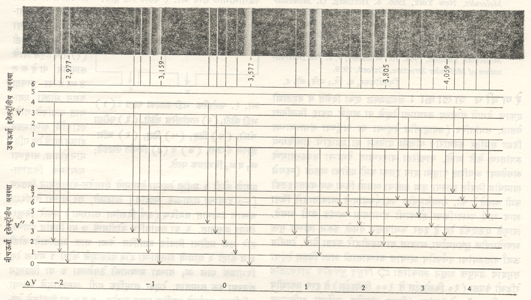 आ. १६. N2 उत्सर्जन वर्णपटाच्या काही इलेक्ट्रॉनीय अवस्था (परिभ्रमण/परिवलन दाखविलेले नाहीत)