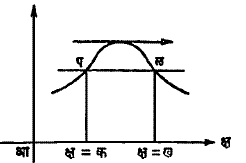 आ. 3 . रोल प्रमेय