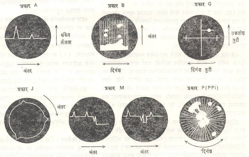 आ.ऋण किरण दोलनदर्शकावरील प्रकारचे संदर्शन 