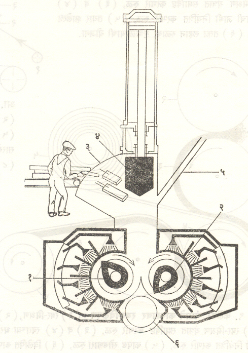 आ. ७. बॅनबरी मिश्रण यंत्र: (१) व (२) रबर तिंबणारे फिरते भाग, (३) रबर आत टाकण्याची जागा, (४) रबर व मिसळावयाचे पदार्थ आत ढकलणारा दांडा, (५) मिसळावयाचे पदार्थ आत टाकण्याची जागा, (६) मिश्रण काढून घेण्याचे द्वार.