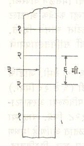 आ. १२. काँक्रीटच्या रस्त्यातील सांधे : (१) प्रसरण सांधा (१ सेंमी.), (२) आकुंचन सांधा, (३) सीमा सांधा.