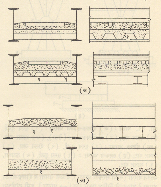 आ.१८. तक्तपोशींचे प्रकार (डावीकडे काटच्छेद व उजवीकडे अनुदैर्ध्य-लांबीच्या दिशेतील-छेद दाखविले आहेत) : (अ) पन्हळी पत्रायुक्त तक्तपोशी : (१) पन्हळी पत्रा, (२) आडवी तुळई, (३) कमानीसारखा वक्राकार दिलेली पत्रायुक्त तक्तपोशी: (१) कमानीसारखा वक्राकार पत्रा, (२) आडवी तुळई.