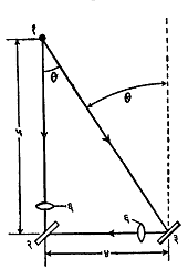 आ. १. परास त्रिकोण : (१) लक्ष्य, (२) अर्धपारदर्शक आरसा, (३) भ्रमणक्षम आरसा, (४) आधार अंतर, (५) परास, (६) भिंग. 