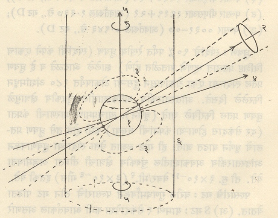 आ. ४. पल्साराचे एक प्रतिमान : (१) न्यूट्रॉन तारा, (२) चुंब कीय द्विभ्रुवाक्ष, (३) चुंबकीय क्षेत्ररेषा, (४) पृथ्वीची दिशा, (५) भ्रमणाक्ष, (६) प्रकाशचिती. 