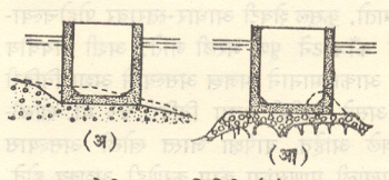 आ.१३ पेटीसारख्या विहिरी (बंद कुसुलाच्या विहिरी) : (अ) खोदाई करुन समपातळीत केलेली पाण्याखालील जमीन (आ) भर घालून समपातळीत केलेली पाण्याखालील जमीन (तुटक रेषेने जमिनीचा मूळचा पृष्ठभाग दाखविला आहे.)