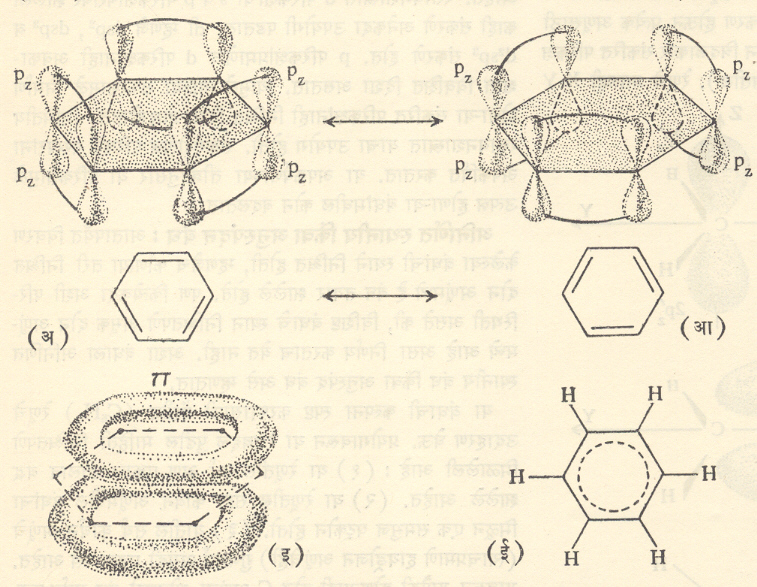 आ. १४. बेंझीन रेणूची संरचनाः (अ) व (आ) Pz परिकक्षांचे दोन पर्यायी संयोग, (इ) अनुस्पंदनामुळे बनलेला अणिर्णित स्थानीय बंध (ई) या रचनेचे सांकेतिक निर्देशन.