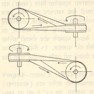 आ. ३. विषम पातळीतील दंडांची जोडणी