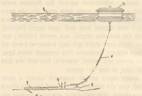 आ. १६, नौबंध : (१) नांगर, (२) नांगर साखळी, (३) निमज्जक, (४) उडाण साखळी, (५) ताणपट्टी बोयरा, (६) समुद्राची सरासरी पातळी. 