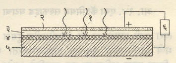 आ. १८. क्युप्रस ऑक्साइडाचा पश्चस्तर प्रकाशविद्युत्‌ चालक घट : (१) आपाती प्रकाश, (२) अर्धपारदर्शक धातू (दुसरे विद्युत्‌ अग्र), (३) अर्धसंवाहक क्युप्रस ऑक्साइड, (४) प्रतिबंधक स्तर, (५) तांबे (पहिले विद्युत्‌ अग्र), (६) मंडलाला जोडलेला भार.