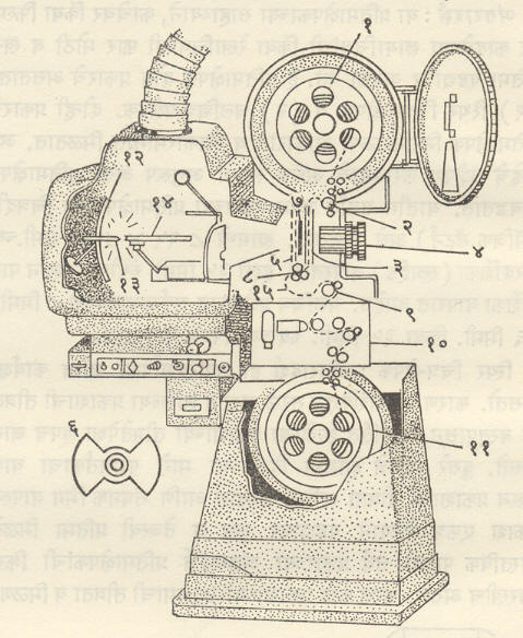आ. ५. ३५ मिमी. चित्रपटासाठी प्रक्षेपक : (१) प्रक्षेपित करावयाच्या फिल्मची (उलगडणारी) चक्री, (२) वरचे दातेरी चक्र, (३) चित्रद्वार, (४) प्रक्षेपक भिंग-प्रणाली, (५) फिरती झडप, (६) फिरत्या झडपेचे समोरून दिसणारे दृश्य, (७) धोका-निवारक झडप, (८) फिल्मला अवरुद्ध गती देणारे (चित्र बदल करणारे) दातेरी चक्र, (९) खालचे दातेरी चक्र, (१०) प्रकाशीय ध्वनी पेटी, (११) फिल्म गुंडाळणारी चक्री, (१२) विवृत्तपृष्ठीय परावर्तक, (१३) कार्बनी प्रज्योतीची ऋण कांडी, (१४) प्रज्योतीची धन कांडी, (१५) फिल्मची सैल वेटोळी. (उपकरणामधून जाणारा फिल्मचा मार्ग तुटक रेषेने दाखविला आहे).