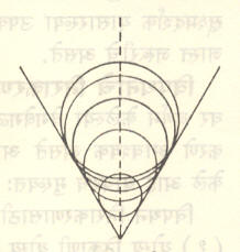  आ. ४. प्रतिमा-विकाराची घडण