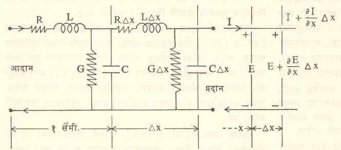 आ. २. एक सेंमी. व Δx लांबीच्या प्रेषण तारा विभागाकरिता समतुल्य असणारे पिंडित प्रचल मंडल (डावीकडील) आणि त्यामधील विद्युत् दाब व विद्युत् प्रवाह (उजवीकडील).