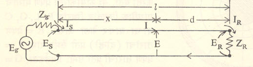 आ.३. प्रेषण मार्ग मंडल : Eg – जनित्र, Zg – जनित्र आंतरिक संरोध, Es-प्रेषण मार्गावरील आदान विद्युत् दाब, Is- प्रेषण मार्गातील आदान विद्युत् प्रवाह, ER-प्रेषण मार्ग प्रदान विद्युत् दाब, ZR-भार, IR-प्रेषण मार्ग प्रदान विद्युत् प्रवाह, x – मार्गावरील एका बिंदूचे आदान अग्रापासूनचे अंतर, d – त्याच बिंदूच प्रदान अग्रापासून अंतर, l – प्रेषण मार्गांची लांबी.