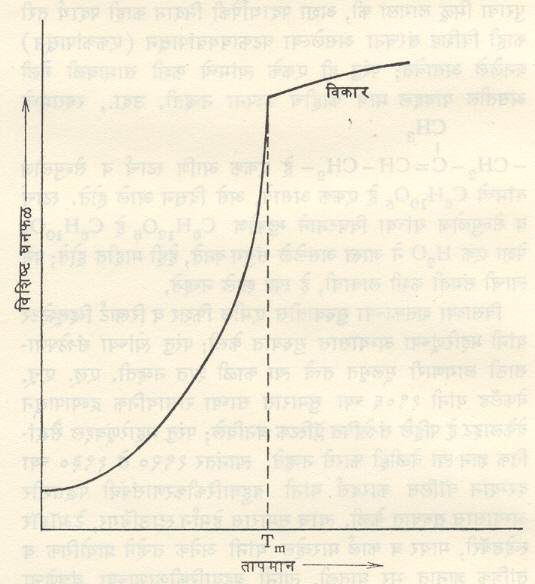 आ. १. बहुवारिकाचा वितळबिंदू