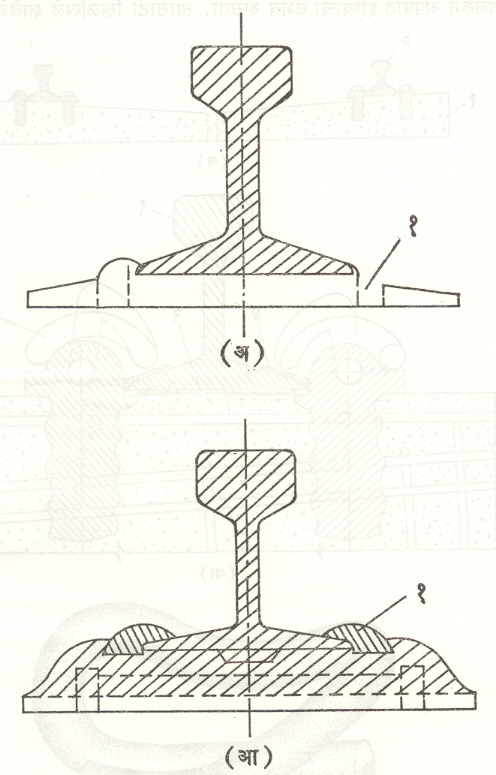 आ. ४. लाकडी शिळेपाटावर रुळाच्या खाली बसविण्यात येणारे पट्ट : (अ) पोलादी पट्ट (१) खिळीसाठी छिद्रे (आ) लोखंडी पट्ट (१) चावी.