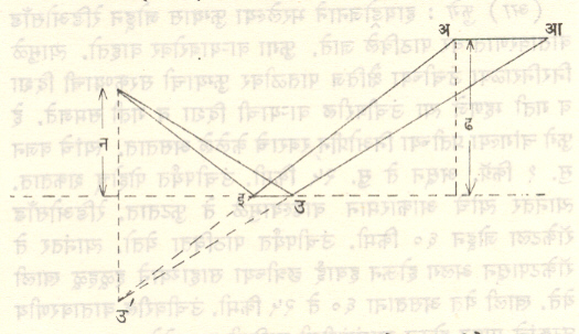 आ . १२ . फाइनमन नेफोस्कोपने ढगाच्या कोनीय गतीचे मापन