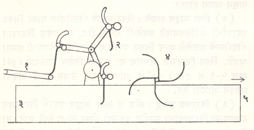 आ. ७ पातीयुक्त धुलाई यंत्र : (१) सरकत्या पट्ट्यांवरून लोकरीचा यंत्रात प्रवेश, (२) चक्राकार फिरणाऱ्या पात्यांच्या (वाकदार पट्ट्यांच्या) साहाय्याने लोकर धुलाई यंत्रात पुढेपुढे ढकलली जाते, (३) धुलाई पात्र, (४) फिरणाऱ्या पात्यांची मालिका धुलाई प्रक्रिया पूर्ण करते, (५) धुतलेली लोकर बाहेर पडण्याची जागा. 