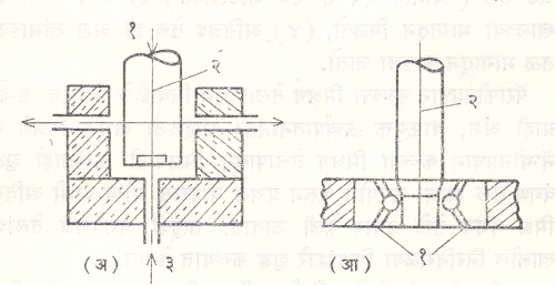 आ. १५. उभ्या जातीचा धारावा : (अ) वंगण तेल क्रिया : (१) भार, (२) जर्नल, (३) दावाखालील वंगण तेलाचा मार्ग (आ) ग्रीज भरून ठेवण्याची पद्धत : (१) उभा भार घेणारे गोलक धारवे, (२) जर्नल.