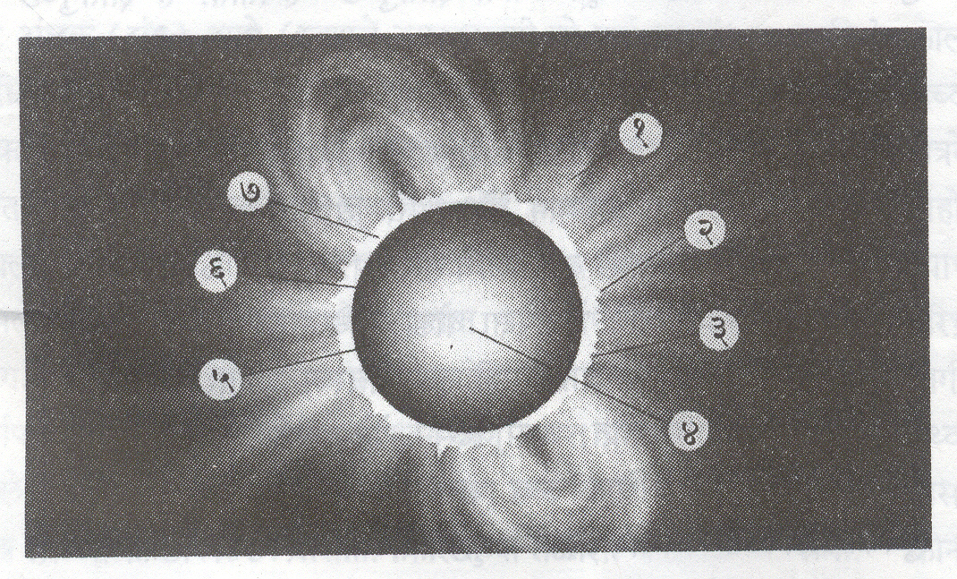 आ. १. सूर्याची रचना : (१) किरीट, (२) झोतगुच्छ, (३) संक्रमण विभाग, (४) प्रारणशील गाभा (सु. दीड कोटी के. तापमान), (५) अभिसरण विभाग, (६) दीप्तिगोल (सु. ६,००० के. तापमान), (७) वर्णगोल. 