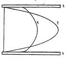 आ.११ स्तरीय प्रवाह व संक्षुब्ध प्रवाह यांमधील वेगवितरण वक्राची तुलना १ )स्तरीय प्रवाहाचा वेगवितरण वक्र २) संक्षुब्ध प्रवाहाचा वेगवितरण वक्र ३) नळी 