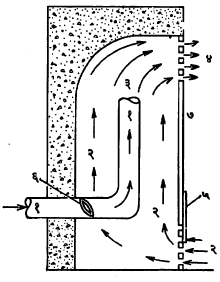 आ. २. गरम हवा उत्सर्जकाची रचना : (१) भट्टीतून येणारी हवा, (२) खोलीतील खेचलेली हवा, (३) एकजीव मिश्रित हवा, (४) गरम हवेचे उत्सर्जन, (५) दालनामधील झडप, (६) गरम हवेच्या नळावरील झडप, (७) दालनाची बाजू.
