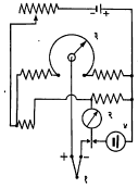 आ. ५. तपयुग्म तापमापक : (१) तपयुग्म, (२) गॅल्व्हानोमीटर, (३) सरक तार, (४) मानक विद्युत् घट.