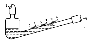 आ. ४. तिरक्या नळीचा दाबमापक : (१) जास्त दाब, (२) कमी दाब.