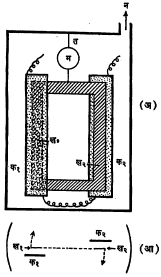 आ. ११. नूडसेन दाबमापक : (अ) दाबमापकाचे बाजूचे दृश्य (आ) वरून दिसणारे दृश्य : त-क्वॉर्ट्‌झ तंतू म आरसा ख१ख२ - हलकी चल चौकट न-संचाकडे क१, क२-स्थिर पट्ट्या.