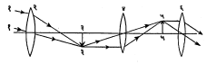 आ. ५. शायनर पद्धतीचा पार्थिव दूरदर्शक : १ वस्तूच्या वरच्या टोकाकडून येणारे किरण, २. वस्तुभिंग, (३-३) पहिली प्रतिमा (उलटी), ४. जादा भिंग, ५. दुसरी प्रतिमा (सुलटी), ६. नेत्रभिंग.