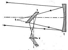 आ. ९. न्यूटन यांचा दूरदर्शक : १. अंतर्गोल आरसा, २. तिरकस ठेवलेला सपाट आरसा, ३. अंतर्गोल आरशाचा केंद्र बिंदू, ४. नेत्रभिंग.