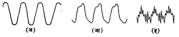 आ. ५. एकाच मूलकंप्रतेच्या ध्वनींचे तरंगाकार : (अ) कंपनशूलाचा (आ) बासरीचा(इ) व्हायोलिनाचा त्याच स्वराचा तरंगाकार. 
