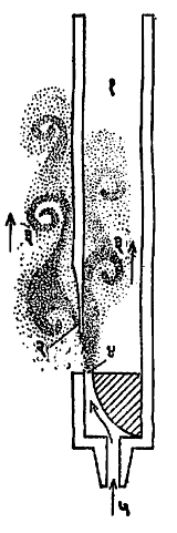 आ. १३. ऑर्गन नलिकेतील ध्वनीचे उत्पादन : (१) नळी, (२) पाचर, (३) भोवऱ्यांच्या मालिका, (४) बारीक छिद्र, (५) हवेचा प्रवेशमार्ग. 