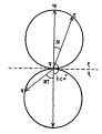 आ. ८. द्विदिशिक ध्वनिग्राहकाचा ध्रुवीय आलेख : (१) पुढील बाजू, (२) मागील बाजू. 