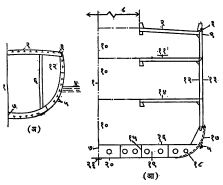 आ. ८. जहाजाचा रचनात्मक मध्यछेद : (अ) : अन्वायम चौकटी असलेला मध्यछेद (आ) अनुप्रस्थ चौकटी असलेला मध्यछेद : (१) मध्य रेषा, (२) मुख्य गच्चीवरची पाटणी, (३) गनेल (जहाजाच्या बाजूच्या वरच्या कडेचा) कोन, (४) जलरेषा, (५) दोलनमंदायक पट्टी (नितल कील), (६) उभा खांब, (७) उभी तळपट्टी, (८) कोठाराचे तोंड, (९) उठाण पट्टी, (१०) कोठार, (११) पहिला तळमजला, (१२) चौकट (अ-मध्ये अन्वायाम चौकट, आ-मध्ये बाजू चौकट), (१३) कवच पत्रा, (१४) दुसरा तळमजला, (१५) अन्वायाम बाजू बडोद, (१६) तळाची वरची पाटणी, (१७) कोपऱ्यावरची नितल पट्टी, (१८) वजन कमी करण्यासाठी पाडलेली (लाइटनिंग) छिद्रे, (१९) अनुप्रस्थ तळपट्टी, (२०) मध्य बाजूची तळपट्टी, (२१) मुख्य सपाट तळपट्टी.