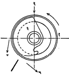 फिरणाऱ्या पिंपाचे चुंबकीय विभाजक यंत्र : (१) फिरणारे पिंप, (२) धातुकाचे मिश्रण, (३) स्थिर राहणारा चुंबक, (४) अचुंबकीय धातुक कण, (५) चुंबकीय कण.