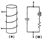 आ. १३. लोखंडी गाभायुक्त वेटोळ्याच्या प्रवर्तकतेत विद्युत् प्रवाहानुसार होणारा बदल : (अ) संपूर्ण प्रवर्तकता, (आ) अल्पबदली प्रवर्तकता LAC.