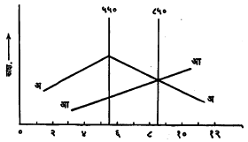 आ. २. टर्बोप्रॉप व टर्बोजेट विमान एंजिनांची कार्यक्षमता व वेग यांचा संबंध दाखविणारे आलेख : (अ) टर्बोप्रॉप, (आ) टर्बोजेट.