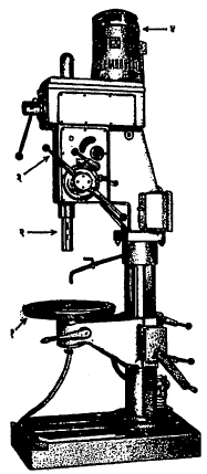 आ. ३. गोल स्तंभाचे छिद्रण यंत्र : (१) वस्तू ठेवण्याचा मंच, (२) छिद्रक धारक, (३) छिद्रक दाबण्याचा हस्तक, (४) विद्युत् चलित्र.