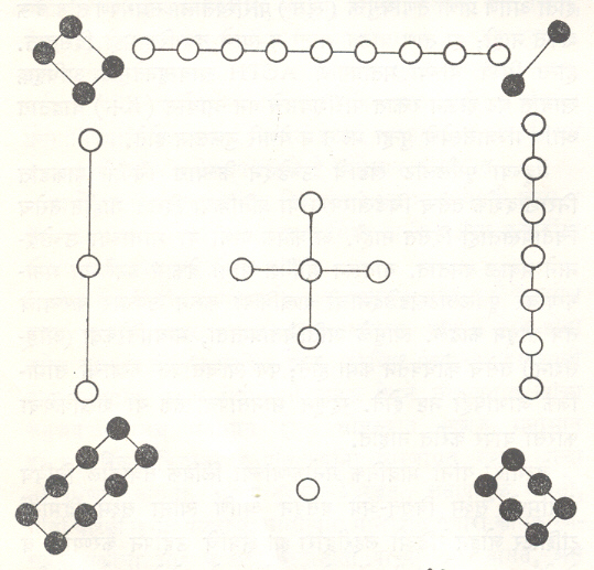 आ. २. I-king मधील लो-शूची आकृती.भरीव वर्तुळे स्रीजातिवाचक ( सम ) संख्या आणि पोकळ वर्तुळे पुरुषजातिवाचक ( विषम ) संख्या दर्शवितात.