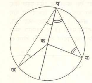 आ. ७.वर्तुळमध्य कोन (Ð खकग ) = २ परिघ कोन (Ð खपग ).