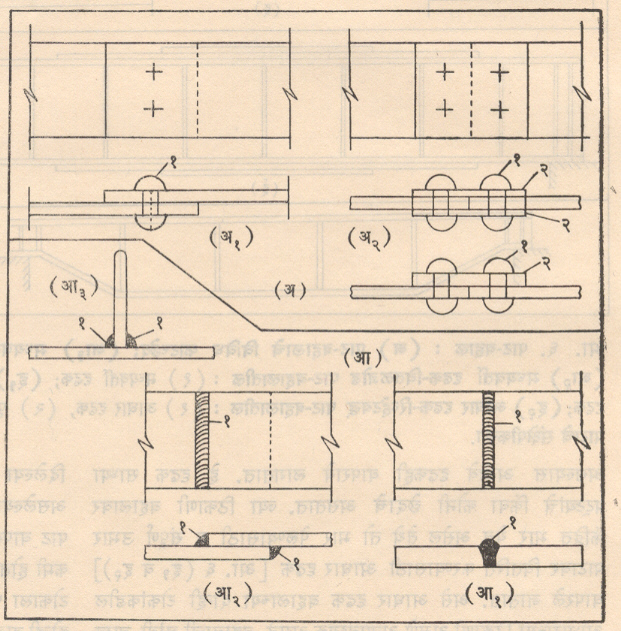 आ. ८. पोलादी घटकांचे जोडकाम : (अ) रिव्हेटाचे सांधे : (अ१) घडीचा सांधा : (१) रिव्हेट (अ२) कड सांधा : (१) रिव्हेल्ट, (२) संधान पट्टी (आ) वितळजोड सांधे : (आ१) कड सांधा (किंवा ठक्कर सांधा) : (१) पूरण धातू (आ२) समांतर पातळीतील घटकांसाठी पूरण सांधा : (१) पूरण धातू (आ३) काटकोन पातळ्यांतील घटकांसाठी पूरण सांधा : (१) पूरण धातू.