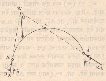 आ. १२. त्रिकील कमानीचे विश्लेषण : आलेखन पद्धती.