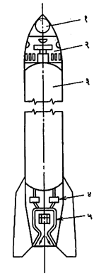 अणुकेंद्रीय अग्निबाणाची रचना. (१)क्षेपण करावयाची मुख्य उपयुक्त वस्तू (उदा., उपग्रह किंवा अवकाशयान), (२) नियंत्रक भाग, (३) कार्यकारी हायड्रोजनाची टाकी, (४) टरबाइन/पंप, (५) प्लुटोनियम (२३९) ग्रॅफाइट विक्रियक,