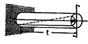 आ. ५. दंडाचे परिपीडन. (१) दंडाची लांबी, ** = दंडाच्या दोन्ही टोकांमधील सापेक्ष कोनीय स्थानांतरण.