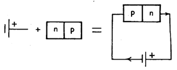 आ. ७ (अ). p-n संधीचा n-विभाग विद्युत् घटाच्या धन अग्रास जोडल्यामुळे एकदिश झालेली विद्युत् चालक प्रेरणा व विद्युत् क्षेत्रे. 