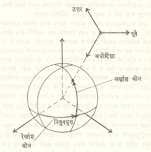 आ. 14. मार्गनिर्देशन संदर्भ - व्यूह