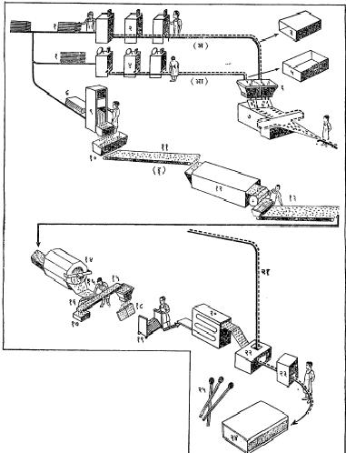 आ.२. आगपेटीच्या उत्पादनातील मांडणी : (१) पातळ लाकडाचे तक्ते, (२) दुतोंडी झाकण तयार करणारी स्वयंचलित यंत्रे, (३) दुतोंडी झाकण, (४) आतील खण तयार करणारी स्वयंचलित यंत्रे, (५) आतील खण, (६) नसराळी पात्र, (७) दोलन वा कंपन यंत्र, (८) लाकडाचे तक्ते, (९) तक्ते कापून काड्या तयार करणारे यंत्र, (१०) अग्निरोधक विद्रावयुक्त टाकी, (११) काड्या वाहक पट्टा, (१२) शुष्कन यंत्र, (१३) सुकलेल्या काड्या वाहक पट्टा, (१४) काड्यांना पॉलिश करणारे आणि बारीक कपच्या काढून टाकणारे कोलांटी पिंप, (१५) प्रकारीकरण घसरक, (१६) नालीमार्ग, (१७) खराब टाकाऊ काड्या, (१८) काड्या भरलेला धारक, (१९) चार चाकी फलाट गाडी, (२०) काड्यांना गुल लावणारे यंत्र, (२१) ७ मधून झाकण आणि आतील खण जुळविलेल्या पेट्या वाहून नेणारा उपरिवाहक, (२२) पेटीत आगकाड्या भरणारे यंत्र, (२३) पेटीच्या झाकणाच्या बाजूंच्या पृष्ठभागांवर अपघर्षक लावणारे यंत्र, (२४) आगपेटी, (२५) गुल लावलेली काडी.