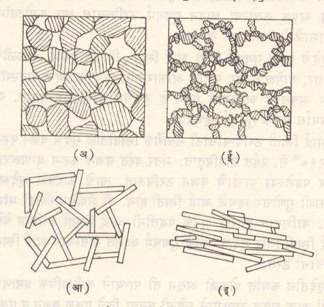 आ. २ मृदा संरचना : (अ) एक-कणी संरचना (आ) ऊर्णिकाय -संरचना (इ) विकिरित संरचना (ई) मधाच्या पोळ्यासारखी संरचना. 